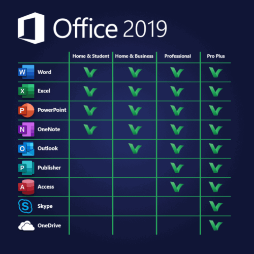 Microsoft Office 2019 editions comparison table