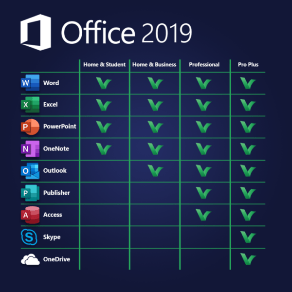 Office 2019 Home and student VS Pro Plus
