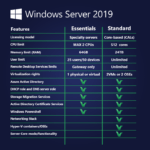 Windows Server 2019 comparison image LicenceDeals.com 704×704