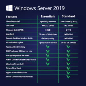 Windows Server 2019 comparison image LicenceDeals.com 704x704