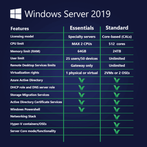 Windows Server 2019 editions comparison table