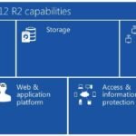 4452 WS 2012 R2 Capabilities