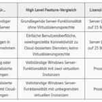 FireShot Capture 008 Windows Server 2012 Editionsunterschi  https   www thomas krenn com de wi