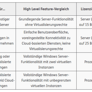 FireShot Capture 008 Windows Server 2012 Editionsunterschi  https   www thomas krenn com de wi