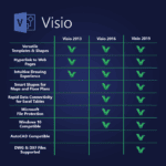 Comparison table Visio b9d57a23 b860 438a a5a2 e342ec7993f0 700×700