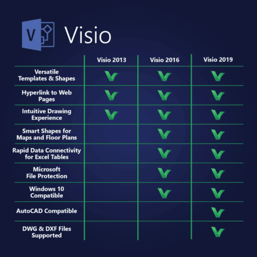 Microsoft Visio editions comparison table