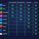 Office 2021 product comparison