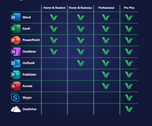 Office 2021 product comparison