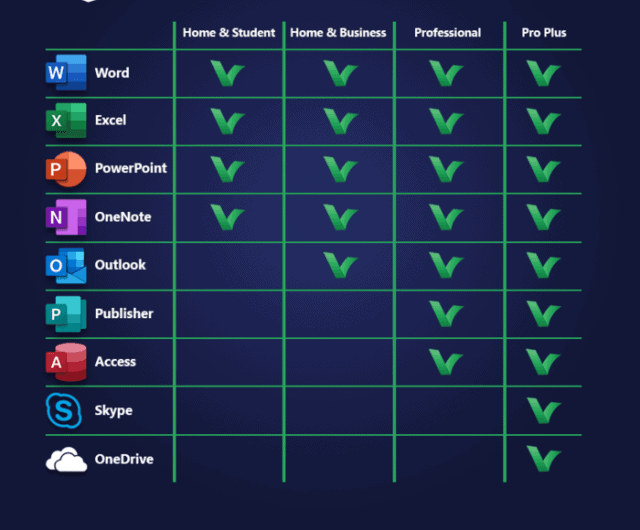 Office 2021 product comparison