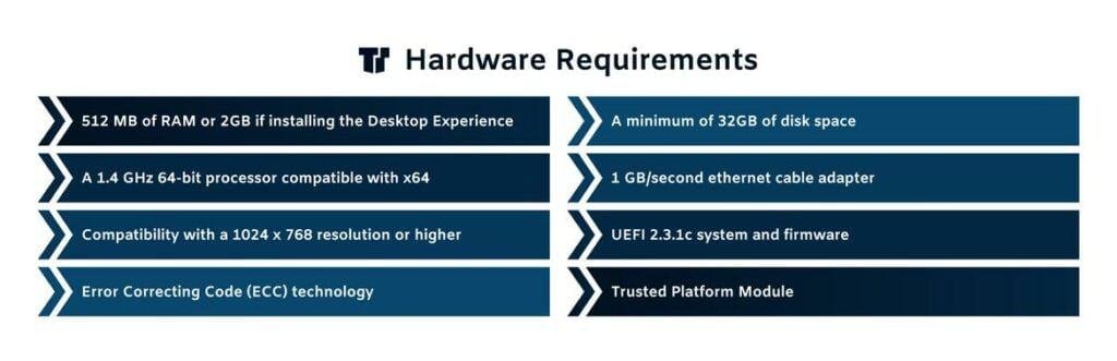 Windows Server 2022 Essential Product Key Instant Key 0348