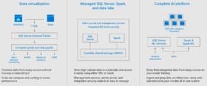 Microsoft SQL 2019 Enterprise