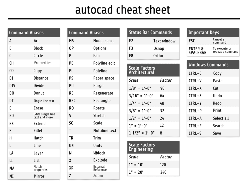 AutoCAD Commands