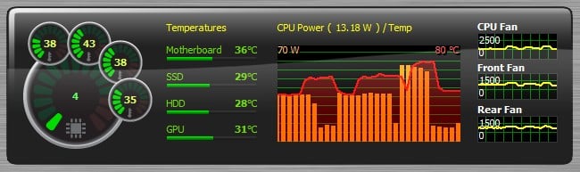 AIDA64 Extreme dashboard showing real-time system monitoring