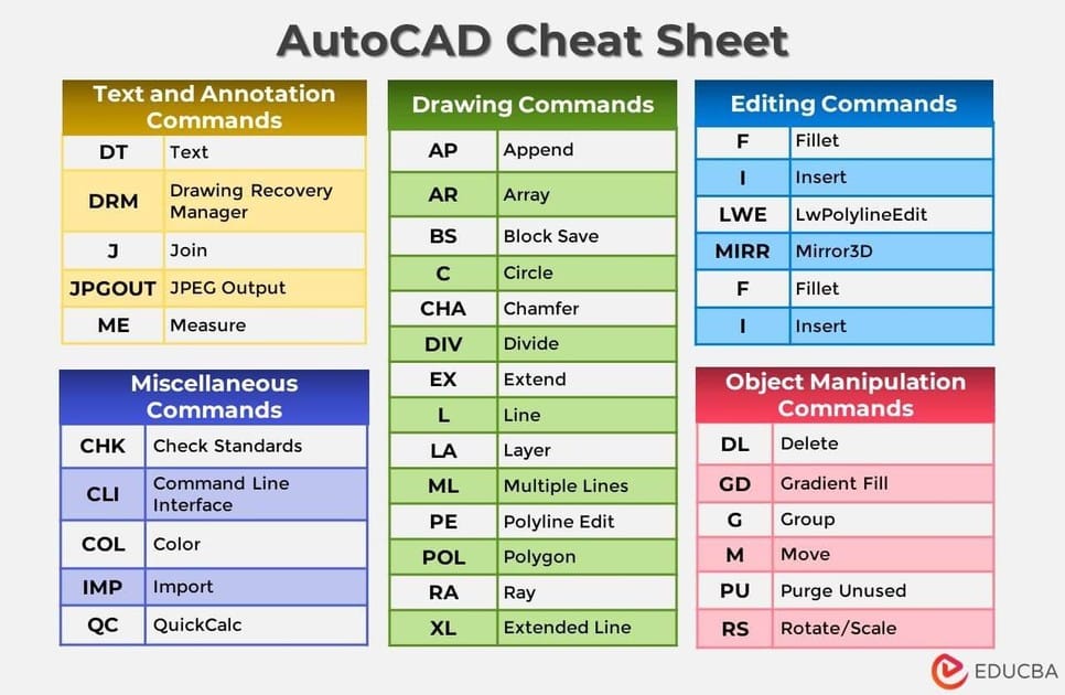 AutoCAD command line with system variables and command entry demonstration
